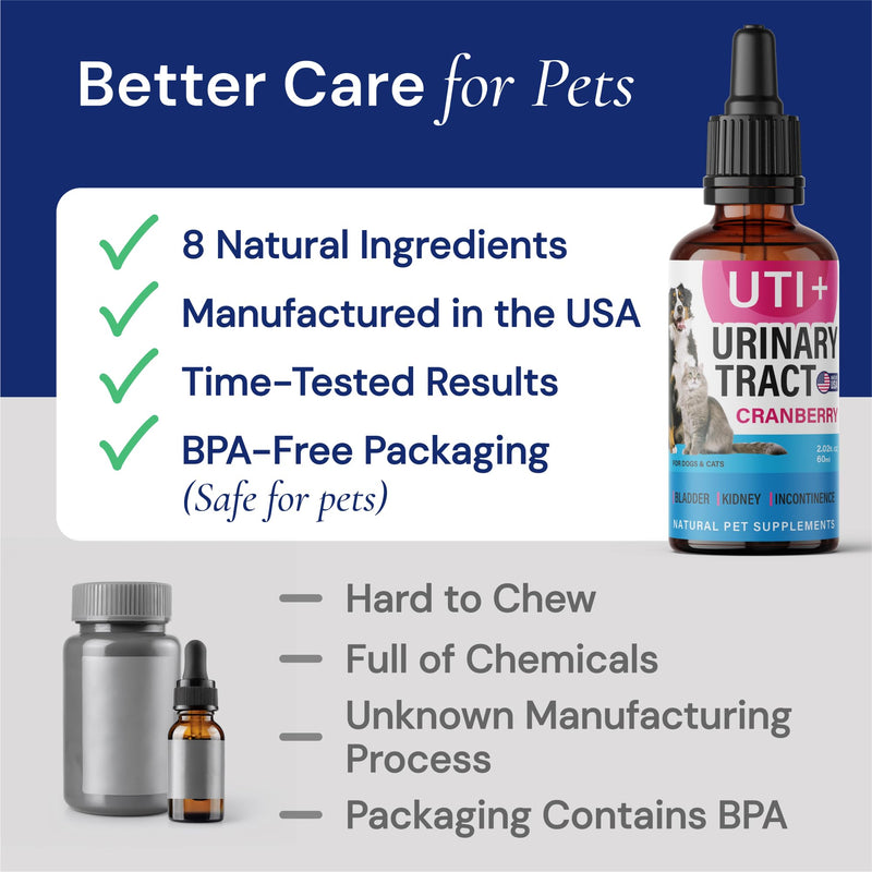 Cat & Dog UTI Treatment - UTI Medicine & Urinary Tract Infection Treatment for Pets - Kidney Support - Bladder Control for Dogs Incontinence - Cat UTI Remedy - Cranberry Supplement - US Made - 2fl.oz UTI Supplement - PawsPlanet Australia