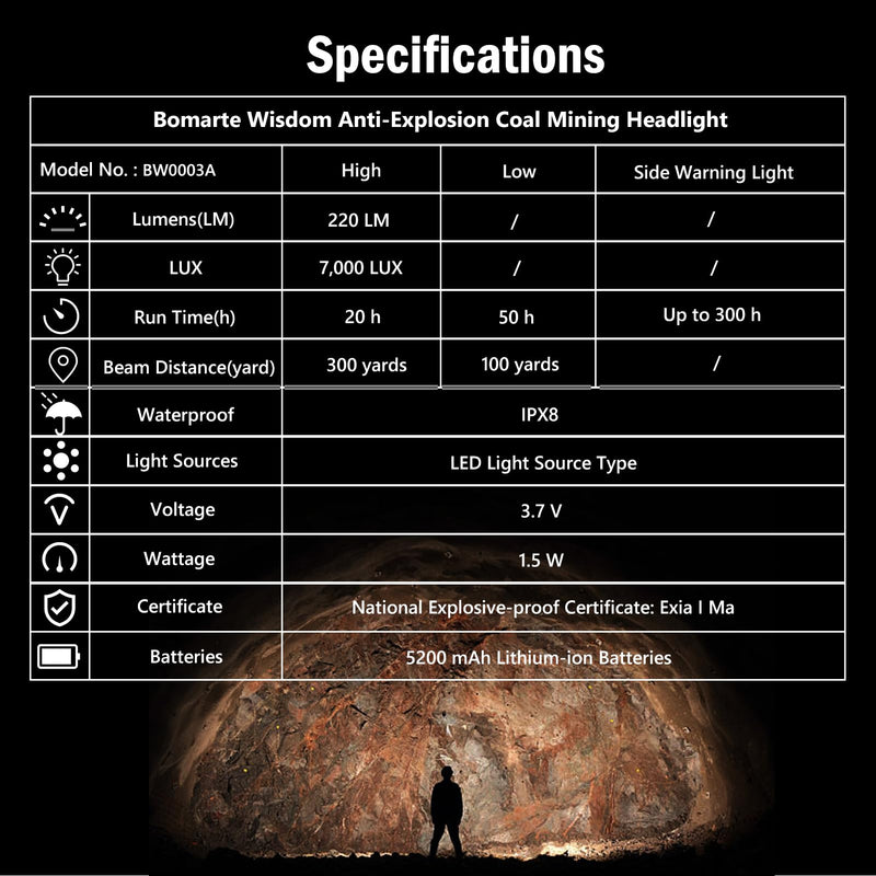 Mining Headlight Anti-Explosion Coal Miners Rechargeable Headlamp 7000LUX Brightness with Warning Light, Waterproof Head Lamp for Underground Work Red