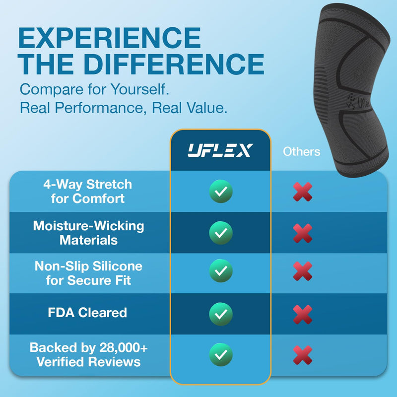 UFlex Athletics Compression Knee Brace for Women & Men Knee Sleeves Support for Sports, Running, Weightlifting, Arthritis, Meniscus Tear, ACL, Hiking, Recovery Support & Fitness Medium Black - BeesActive Australia