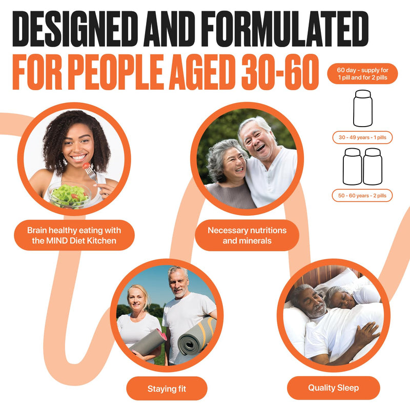 Pronene Memory Plan Morning Brain Multivitamin — Research-Informed Dosing for Adults 50+ — Choline, Resveratrol, B-Complex, D3 & Selenium — Created by a Neuroscientist (60 Capsules, FSA Eligible)