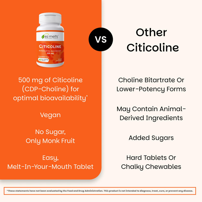 EZ Melts Citicoline - Brain Health & Memory Support Supplement - No Artificial Flavors - Non-GMO & Vegan - Strawberry Blast - 60 Dissolvable Tablets (60 Servings) 60 Count (Pack of 1)
