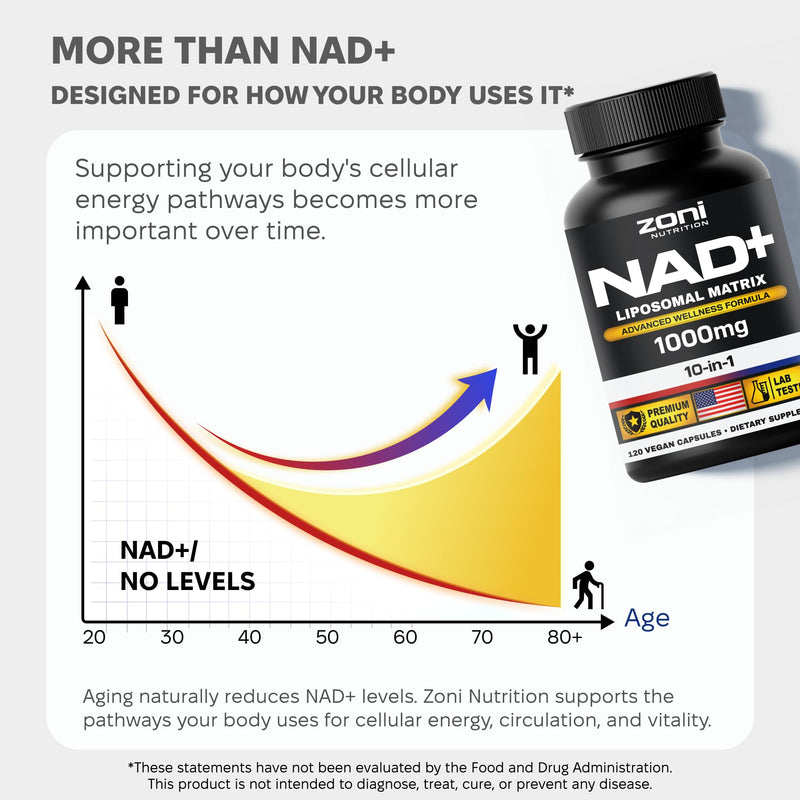 NAD Supplement Liposomal 1000mg with Trans-Resveratrol, Complete 10-in-1 NMN Alternative, Liposomal NAD Supplement for Cellular Energy, Healthy Aging, TMG, Apigenin, PQQ & B Vitamins Men, Women