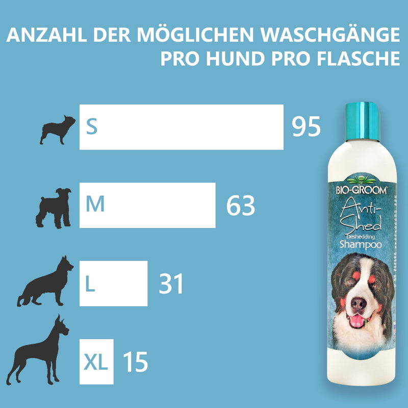 Bio-Groom Anti-Shed Deshedding Dog Shampoo - Odor Eliminating, Anti-Shedding, Dog Bathing Supplies, Puppy Wash, Cat & Dog Grooming Supplies, Cruelty-Free, Made in USA, Dog Products - 12 fl oz 1-Pack - PawsPlanet Australia