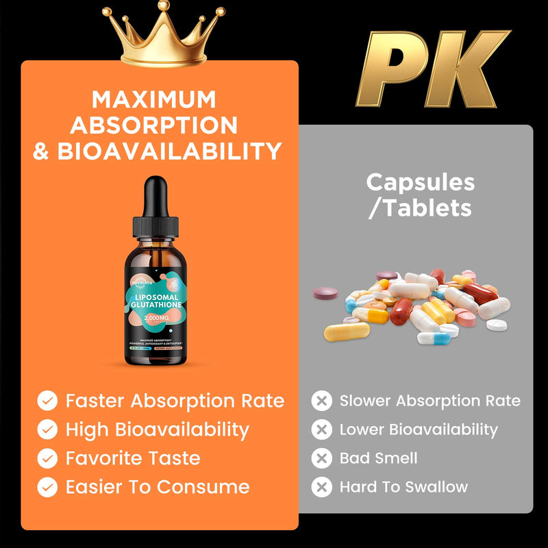 2 Pack Liposomal Glutathione Supplement - 2000mg Glutathione Liquid Drops with Vitamin C, Curcumin & Trans-Resveratrol - Powerful Antioxidant for Immune, Skin Health Natural Flavor 2 Fl Oz (Pack of 2)