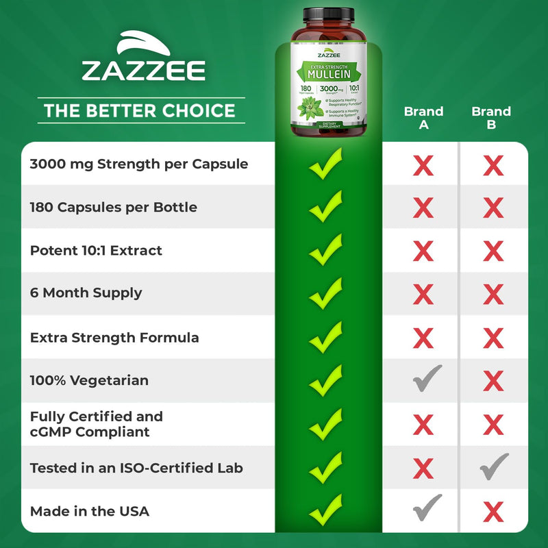 Zazzee Extra Strength Mullein Leaf 10:1 Extract, 180 Vegan Capsules | 6 Month Supply, Respiratory & Lung Support, Certified Kosher, 100% Pure Leaf Powder, Verbascum Thapsus, Non-GMO, Made in USA 180 Count