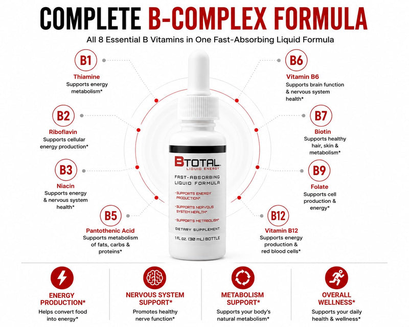 Sublingual Vitamin B Complex Liquid Drops, B12, Berry, 2 fl oz | Fast sublingual liquid B-complex with B12 for energy, brain & focus - vegetarian berry drops, twin pack (2 fl oz total)