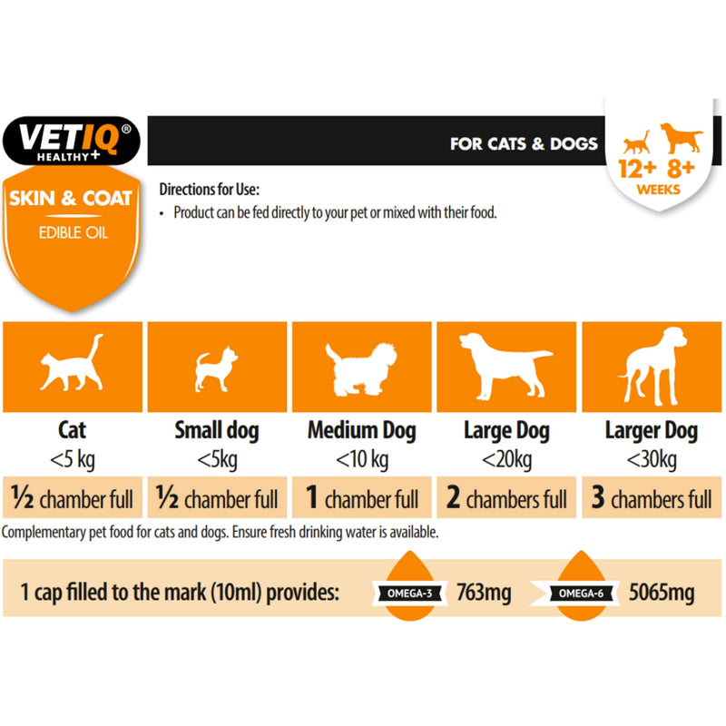 VETIQ Skin & Coat Edible Oil For Cats & Dogs, Grooming Supplement Helps With Healthy Skin & Coat, Itchy Dry Skin and Reduces Shedding, 250 ml (Pack of 1) Skin & coat Oil Dogs & Cats 250ml
