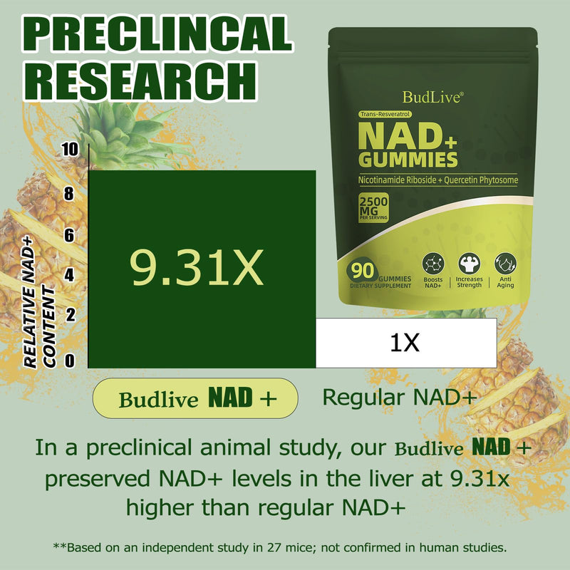 NAD Resveratrol Gummies, Liposomal NAD Gummies for Women | with Nicotinamide Riboside, Quercetin, Trans-Resveratrol, Anti-Aging, Cellular Energy & Healthy Aging Support, Non GMO