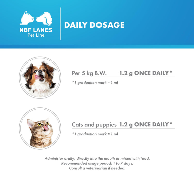 NBF Lanes | Carobin Pet Forte – 30 g Palatable Paste for Dogs and Cats – Helps Reduce Acute Intestinal Absorption Disorders – Ideal for Diarrhoea and Recovery Support