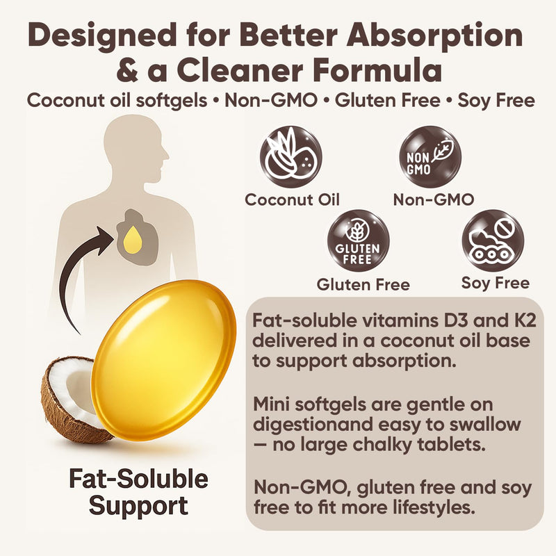 Real Good Essentials Vitamin D3 K2, Essentials D3+K2 (MK7) Coconut Oil 300 Softgels, with Vitamins D & K (1)