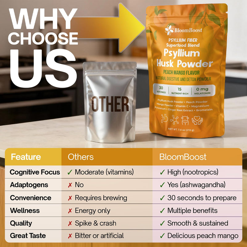 Psyllium Husk Powder Tropical Flavored Digestive Support 7.4 Oz | 5000mg fiber blend with Vitamin C, D3, Iron, Magnesium & Bromelain. Vegan, sugar-free, gluten-free.
