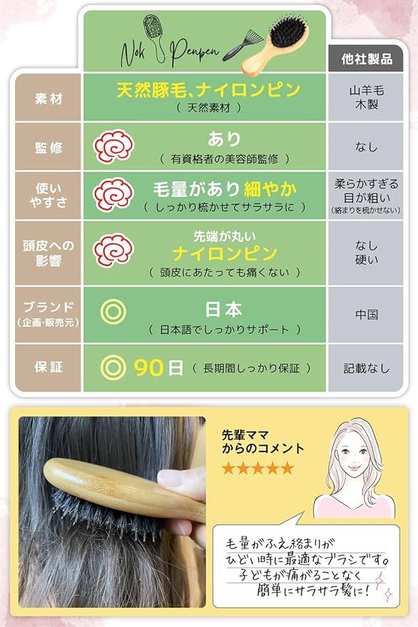 Baby Brush, Infant Hair Brush, "Gently Stroking" Cleaner, Natural Pig Hair Comb, Children's Nursery School - BeesActive Australia