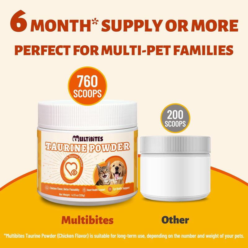 Taurine Powder for Cats & Dogs, Chicken Flavor, Taurine for Cats, Feline Heart Supplements, Support Vision, Heart & Immunity Suitable, for Cats & Dogs of All Ages 4.23 oz 4.23 Ounce (Pack of 1)