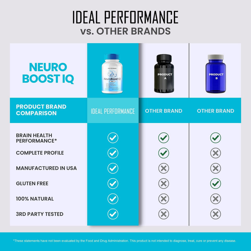 (2 Pack) Neuro Boost IQ Supplement Brain Pills Mind Ben Carson Neurobooster Neuroboostiq (120 Capsules)