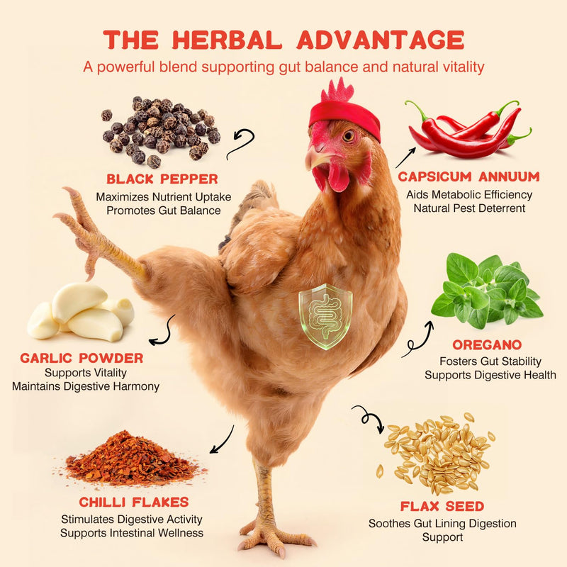 Natural Chicken Dewormer Powder for Laying Hens - Chili Mix, All-Natural Formula, Safe for Eggs & All Ages - 1 LB