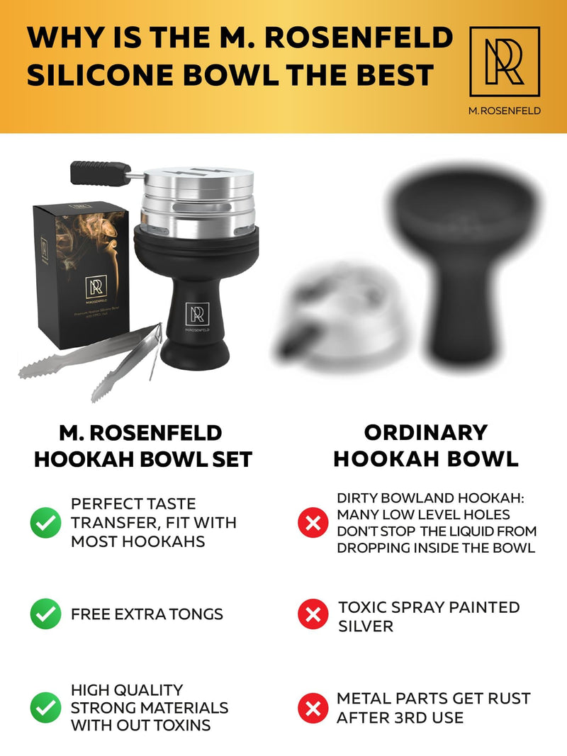 Hookah Bowl Set Silicone – Premium Shisha Bowl Phunnel Bowl for Smoking with Hookah Tongs & Heat Management Charcoal Holder with Cover HOOKARTIS Black Big Bowl - BeesActive Australia