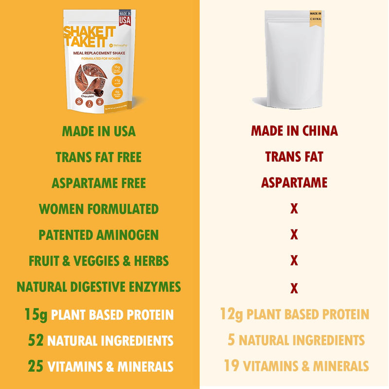Meal Replacement Shake for Women with Chocolate Flavor, Keto Friendly, Kosher Protein Powder, Probiotics for Easy Digestion, Made in USA, 16,9 Oz - BeesActive Australia