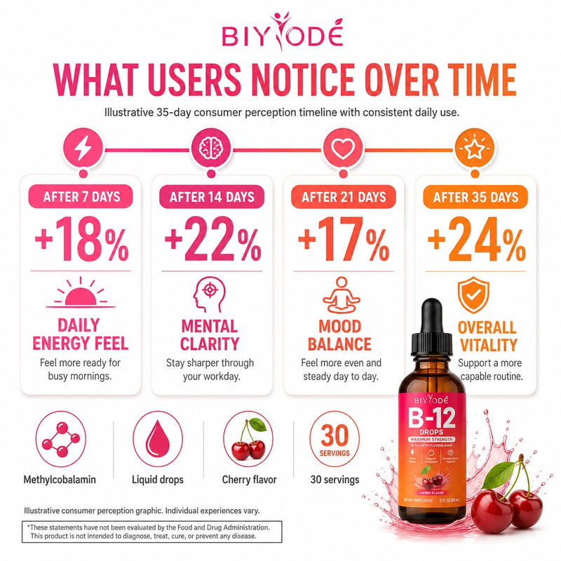 Vitamin B12 5000 mcg Liquid Drops All Natural Plant Superfood Healthy Energy Brain Booster Neuron Support Nervous System Natural Energy Mood Memory 60ml Net Wt Cherry Flavor