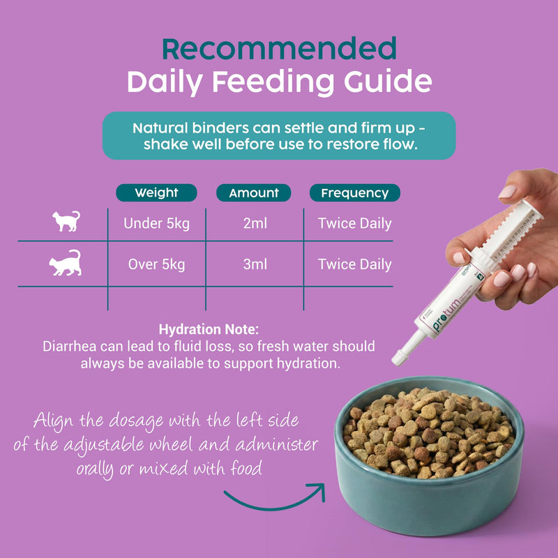 Probiotics for Cats Paste 15ml, Cat Diarrhea Treatment - New Formula for Easy Dispensing, Advanced Prebiotic, Diarrhea Relief, Restore Digestion, Loose Stools & Gut Balance - Catnip Flavoured