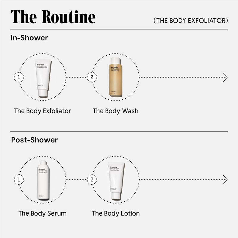 Nécessaire The Body Exfoliator. Eucalyptus. AHA/BHA/PHA. Resurface Skin. Smooth KP and Rough Patches. Hypoallergenic. Dermatologist-Tested. 180 ml / 6.1 fl oz - BeesActive Australia