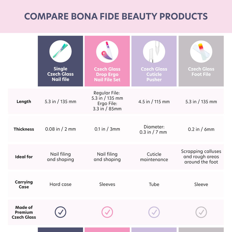 Bona Fide Beauty Glass Cuticle Pusher Set of 2 Manicure Nail Care Tools, 2PC Premium Clear Glass Manicure Sticks Pack of 2