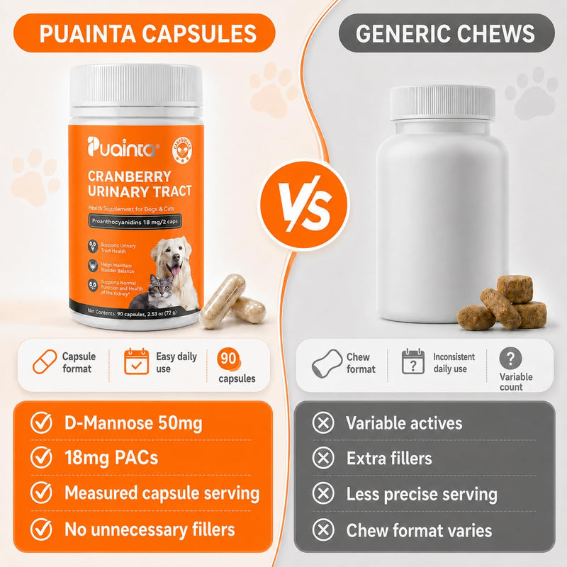 PUAINTA Cranberry Urinary Tract Support for Dogs & Cats | 18mg Active PACs + 50mg D-Mannose | UTI & Bladder Wellness Supplement for Pets | 90 Count 90 Capsules