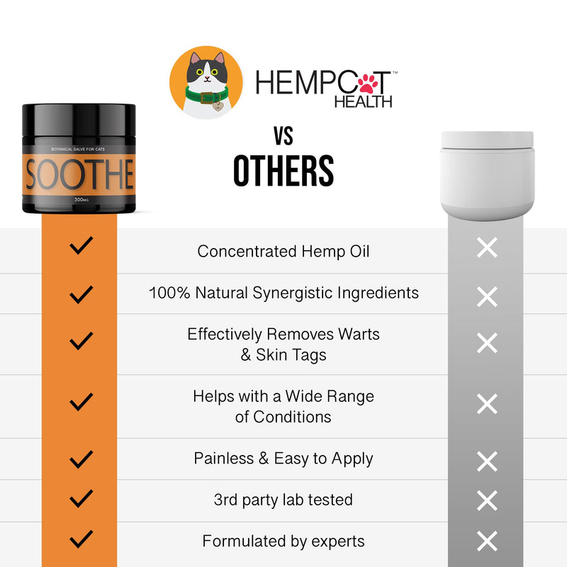 Soothe Salve for Cats - Natural Hemp Oil Balm for Cat Itchy Skin Relief & Comfort - New & Improved Formula with Manuka Honey, Coconut Oil & Herbal Extracts - 1 oz