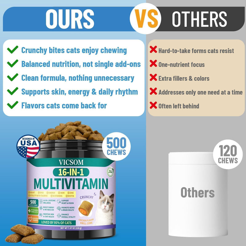 Cat Taurine Supplement Bundle, 2 Pack Cat Multivitamin & CoQ10 Treats, 1000 Chicken & Krill Crunchy Chews for Heart, Vision, Immune, Digestion, Skin & Coat, Daily Vitality Support for Adult & Senior C