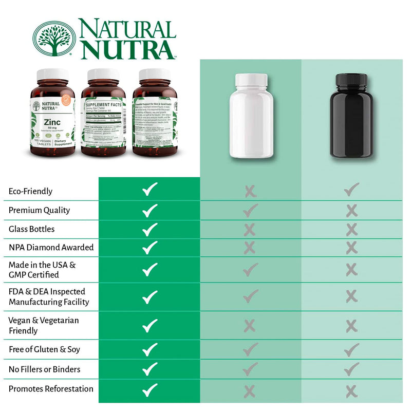 Natural Nutra Zinc Gluconate 50mg Supplement for Immune Support, Promotes Skin Health, Provides Ease From Flu & Cold, Boost Learning & Memory, Enhance Taste & Smell, Gluten Free 50mg 100 Vegan Tablets 100 Count (Pack of 1)