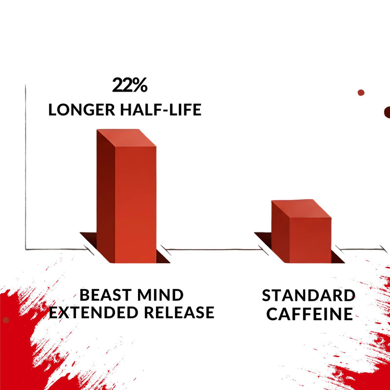Beast Mind Extended Release Extreme Energy Pills | 400mg XR Caffeine | 600mg Ashwagandha | 200mg Lion's Mane, Increased Energy & Focus, Natural Nootropic Labs