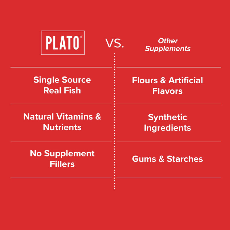 PLATO Pet Treats Air-Dried Wellness Chews for Dogs – Functional Dog Chews – Supports Skin Health & Allergy Relief – Salmon Oil, Colostrum & Quercetin Recipe 16oz 120 Count (Pack of 1)