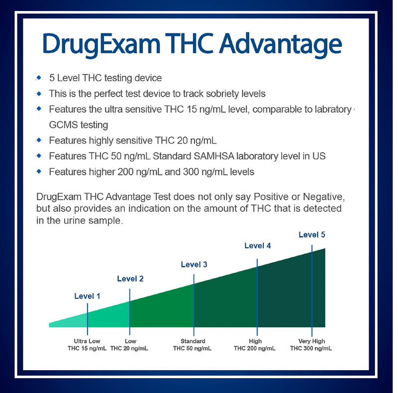 3 Pack - DrugExam Multi Drug Screen Test. Testing for THC/Marijuana in Urine. Detailed Instrustions Included. (3) 3