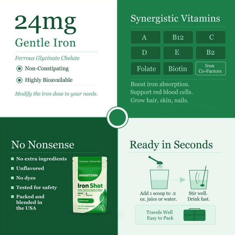 Smart Eats Iron Shot: 2-in-1 Iron-Multivitamin Blend | Highly Absorbed | Avoid Side Effects | 24mg Ferrous Glycinate | Vitamins B12, C, D, More | Boost Hemoglobin, Ferritin | Unflavored | 30 Scoops