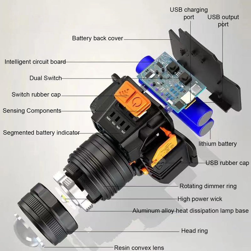 Garosa LED Headlamp, USB Rechargeable, White Light, Lightweight Mounted Design for Outdoor Night Fishing