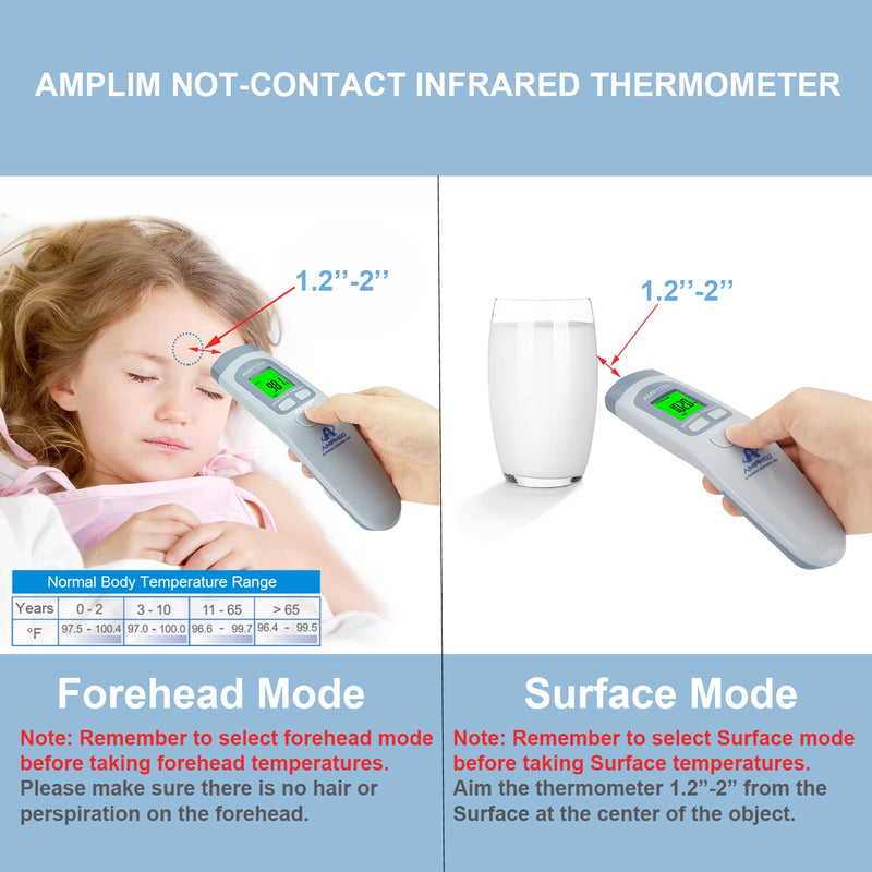 Amplim Medical Grade Forehead Thermometer for Adults, Kids, Baby, Non-Contact Digital Infrared Thermometer, Instant Read, Accurate & Fast Fever Detection, for Home, Clinic, Office Use Serenity