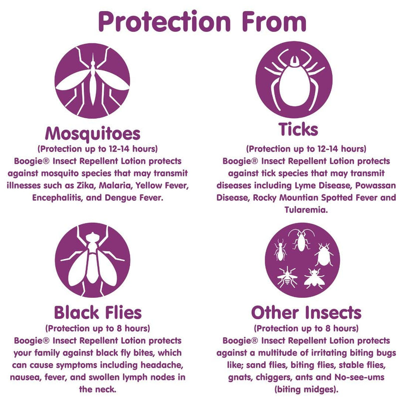 Boogie Insect Repellent Lotion, Keep Mosquitoes, Ticks and Flies Off, DEET Alternative Repellent, Up to 14-Hour Protection, Fragrance-Free, Odorless Lotion, 6 Ounce 6 Fl Oz (Pack of 1)