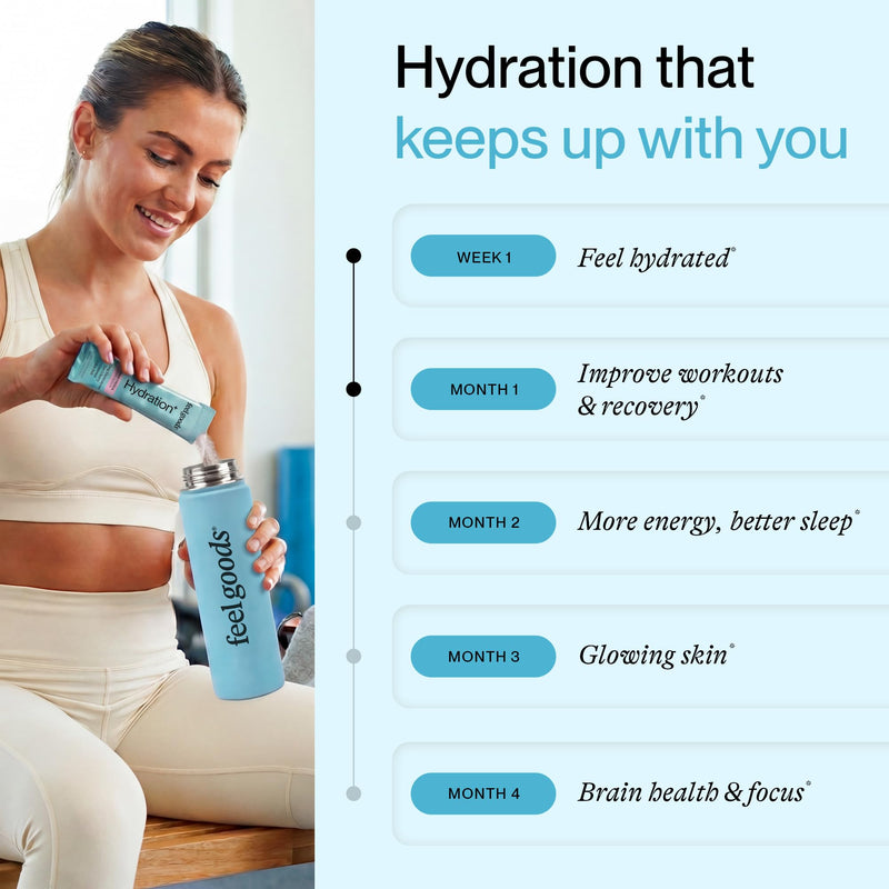 Feel Goods Hydration+, Sugar Free Electrolyte Powder Packets - 12 Count | Hydration Plus with 1,100mg Electrolytes with Magnesium, Potassium & Vitamins - Keto & Vegan, Energy Boost - 12 Variety Pack 12 Servings (Pack of 12)