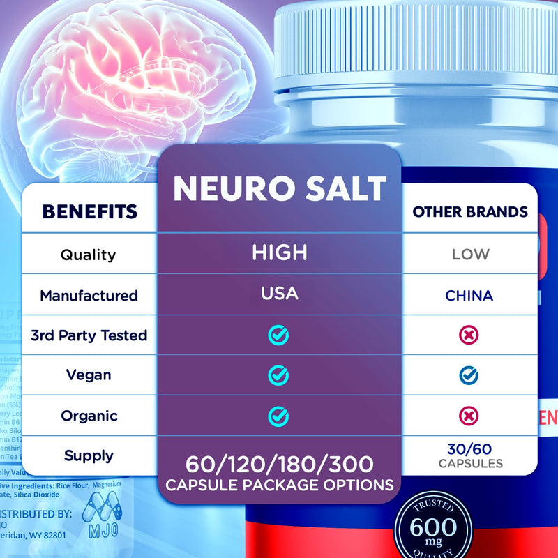 (3 Pack) Neuro Salt Capsules, Official Neuro Salt Supplement (180 Capsules)