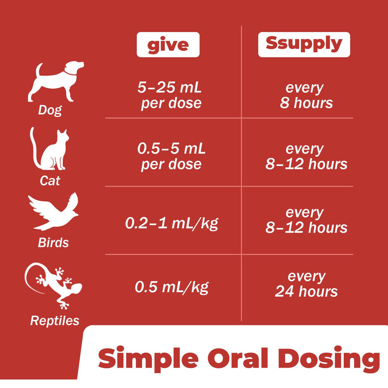 Constipation Relief for Dogs and Cats - Gentle Laxative and Stool Softener with Psyllium - Supports Healthy Bowel Movements, Hairball Relief, and Digestive Comfort - 2 fl oz (60 ml)