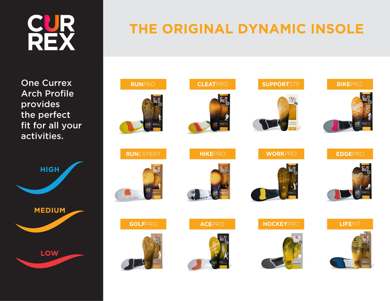 CURREX HikePro Insoles for Hiking Boots & Shoes – Shock Absorbing Inserts to Help Reduce Fatigue and Increase Performance – Anti-Slip Heel Surface forStability – for Men & Women – Medium Arch, Large L (Mens 9-10.5 / Womens 10.5-12) Medium Arch - Yellow - BeesActive Australia