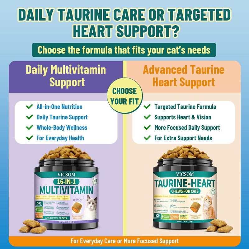 Taurine for Cats Vitamins Treats, 16 in 1 Cat Multivitamin 500 Crunchy & Krill Chews Support Immune, Joint, Digestion, Skin & Coat, Cat Vitamins Taurine Supplements for Daily Healthy (90-Day Supply)
