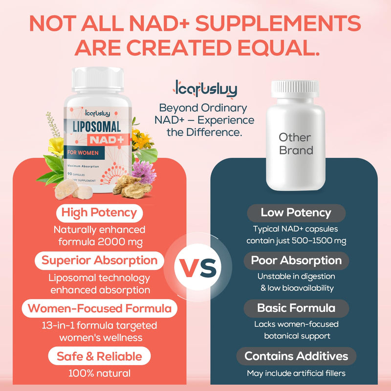 NAD for Women, NMN Alternative, Female Liposomal NAD+, 90 Capsules | Women Focused Formula, Cellular Wellness Support*, Liposomal Delivery System, Antioxidant & Cognitive Function, Vegan 90 Count (Pack of 1)