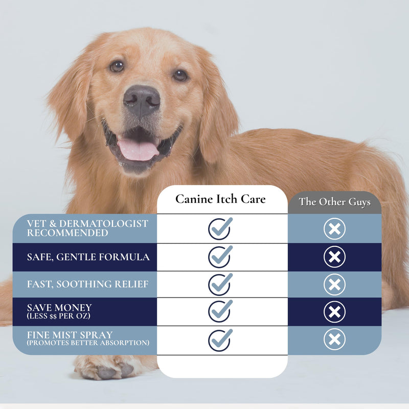 Canine Itch Care Hot Spot Spray & Itch Relief For Dogs and Cat. Remedy for Dog Itching, Dry Skin, Rash, Ringworm, Dermatitis, Itchy Paw, Irritation on Skin, Skin Allergy, Wound Care (Makes 32 oz)
