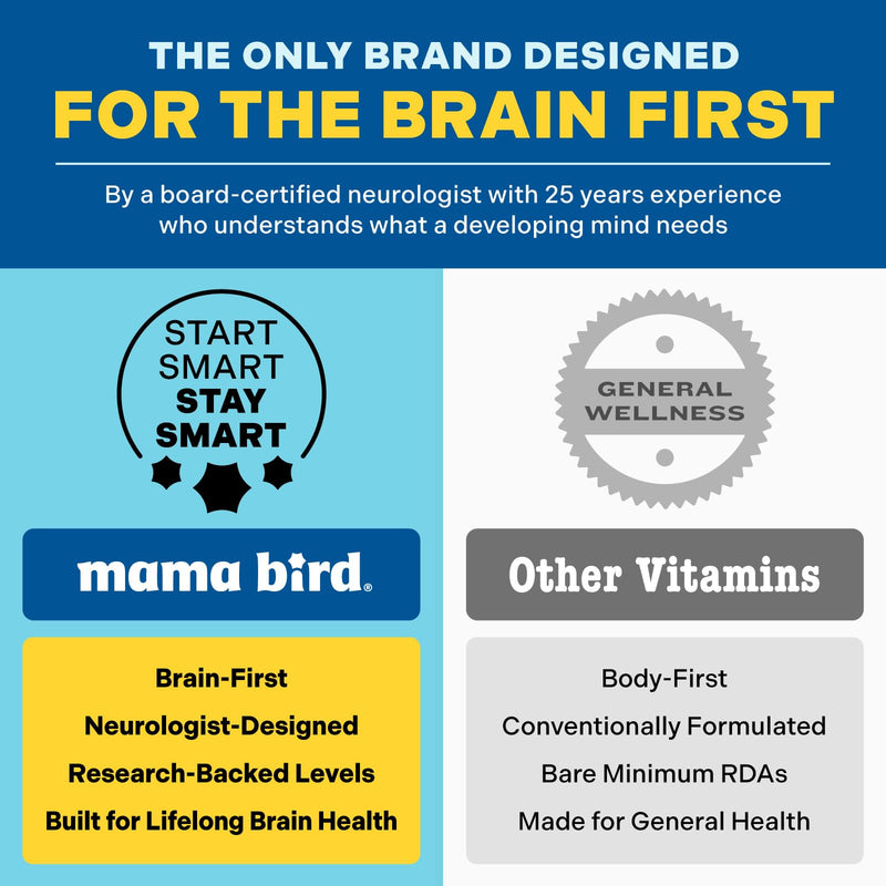 Mama Bird Women's Multi+ (30 Servings) Womens Multivitamin - Methylfolate, Vitamin B6, Vitamin B12 - Organic Antioxidant Blend - Non GMO & Third-Party Tested - Vegan & Gluten Free Women's Multi+
