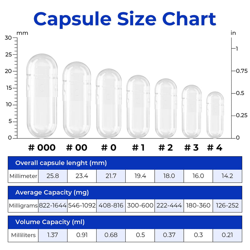 Empty Vegan Capsules Size 3 - Vegan Capsules Empty (5000 Count) Empty Capsules DIY Vegetable Capsule Filling 1 Count (Pack of 1)