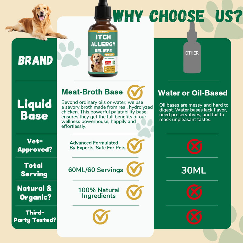 Dogs Allergy Itch Relief Drops, Yeast Infection Treatment for Dog for Itchy Skin and Itchy Ear, Allergy & Paw Itching, Soothes Irritation & Reduces Inflammation Herbal Dog Supplement Drops 1 Pack