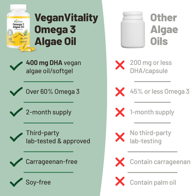 Vegan Vitality Vegan Omega 3 Supplement - 60 Plant Based Algae Oil Soft Gels Essential Fatty Acids with Vegan DHA for Joint, Heart & Immune Support Without EPA 1 Count (Pack of 1)