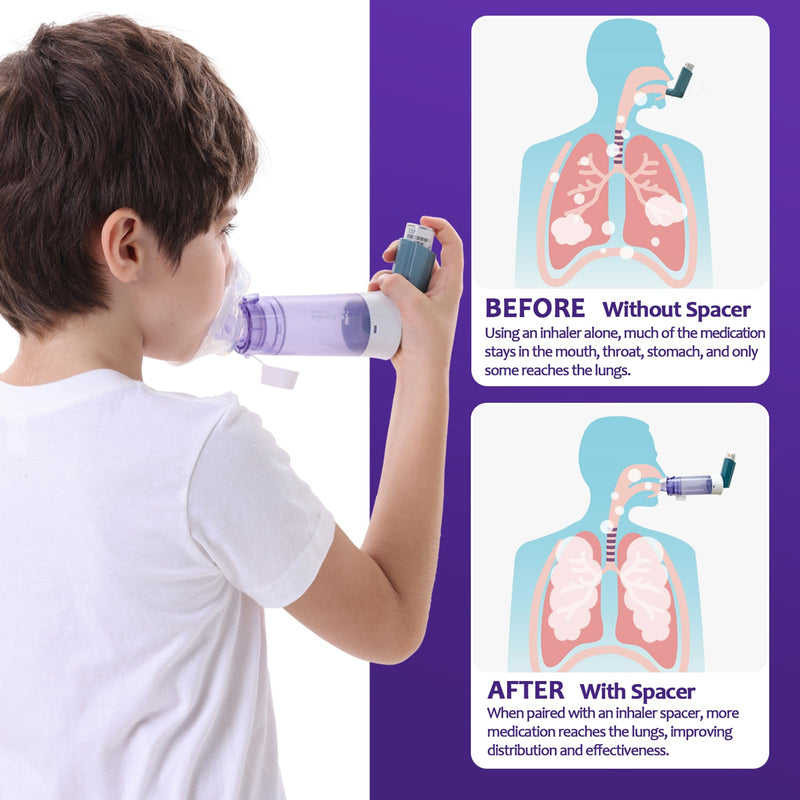 Inhaler Spacer for Children, Nessi OTC Spacer Child/Small - BeesActive Australia
