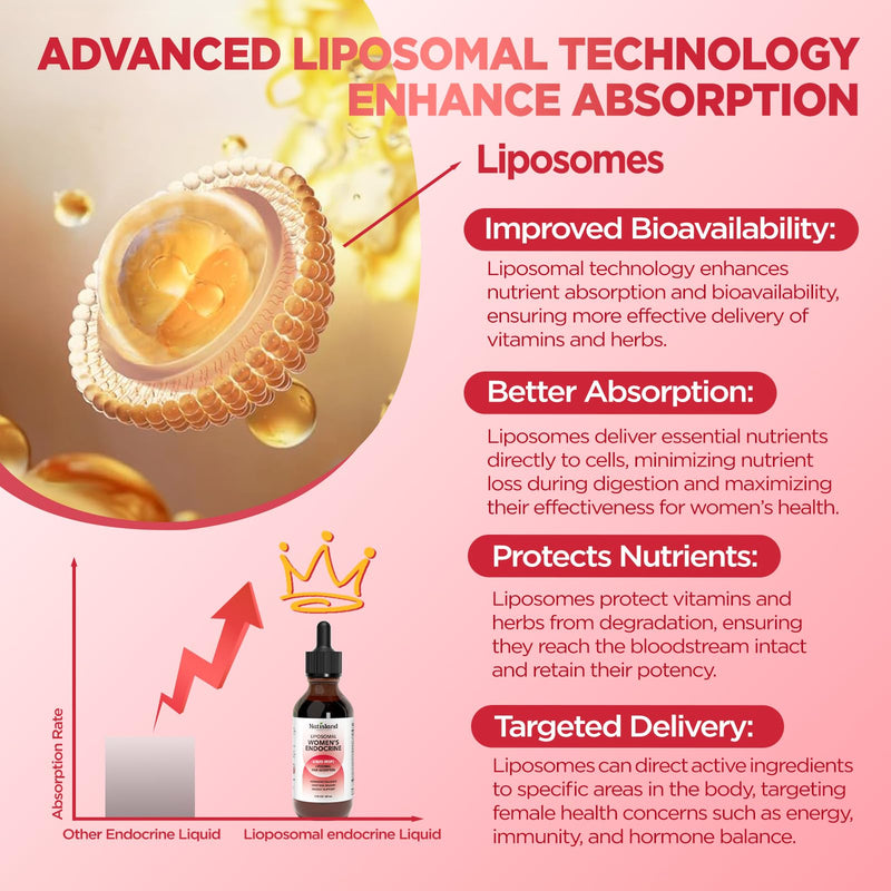 Liposomal Cortisol Supplement Liquid Drops, Women’s Endocrine Supplement, Cortisol Detox Manager Reducer with High Absorption Complex, for Stress Relief, Hormone Balanced for Women, 2 FL OZ