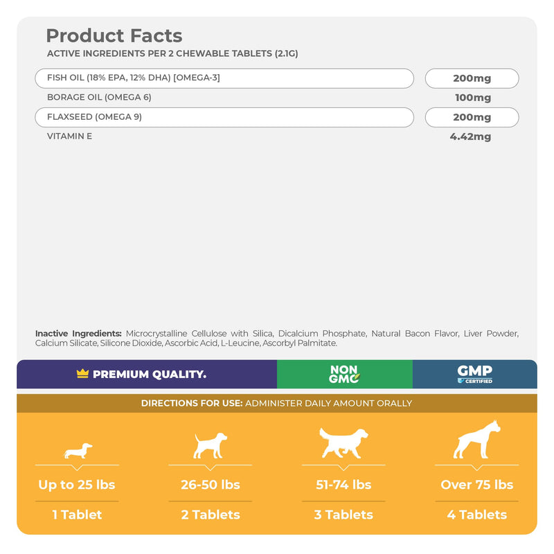 Milk Thistle + Omega 3 for Dogs Bundle - Liver and Kidney Support, Heart Health, Skin and Coat Support with EPA & DHA.